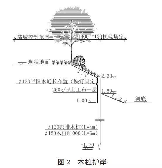 河道護(hù)岸發(fā)展的趨勢——木樁生態(tài)護(hù)岸！